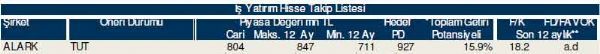 Ramazan'ın ilk hisse analizi