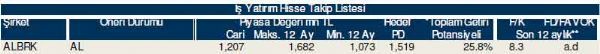 Ramazan'ın ilk hisse analizi