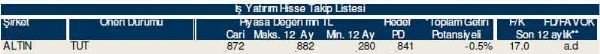 Ramazan'ın ilk hisse analizi