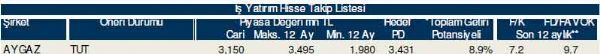 Ramazan'ın ilk hisse analizi