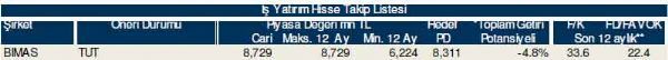 Ramazan'ın ilk hisse analizi
