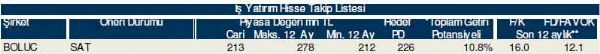 Ramazan'ın ilk hisse analizi