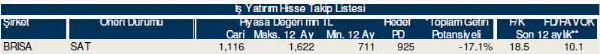Ramazan'ın ilk hisse analizi
