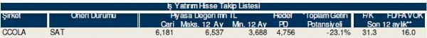 Ramazan'ın ilk hisse analizi