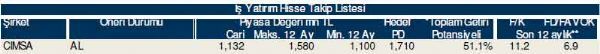 Ramazan'ın ilk hisse analizi