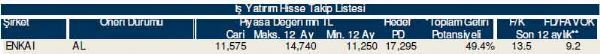Ramazan'ın ilk hisse analizi