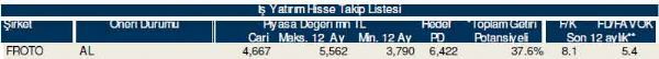 Ramazan'ın ilk hisse analizi
