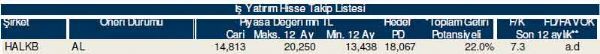 Ramazan'ın ilk hisse analizi