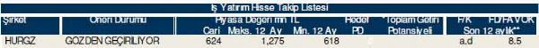 Ramazan'ın ilk hisse analizi