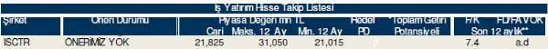Ramazan'ın ilk hisse analizi