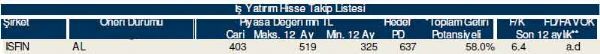 Ramazan'ın ilk hisse analizi