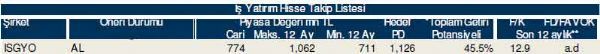 Ramazan'ın ilk hisse analizi