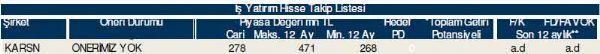 Ramazan'ın ilk hisse analizi