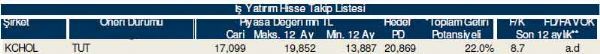 Ramazan'ın ilk hisse analizi
