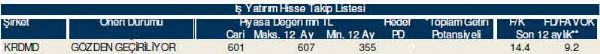 Ramazan'ın ilk hisse analizi