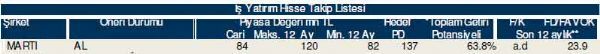 Ramazan'ın ilk hisse analizi