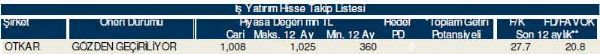 Ramazan'ın ilk hisse analizi