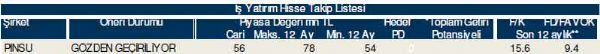 Ramazan'ın ilk hisse analizi