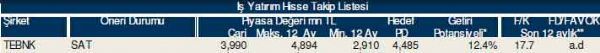 Ramazan'ın ilk hisse analizi