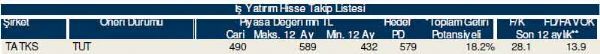 Ramazan'ın ilk hisse analizi