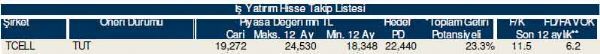 Ramazan'ın ilk hisse analizi