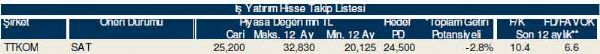 Ramazan'ın ilk hisse analizi