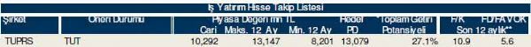 Ramazan'ın ilk hisse analizi
