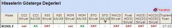 'SAT' veren hisseler 05-08-2011