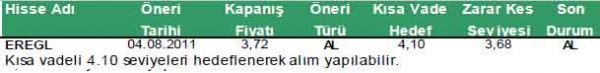 Günün önerilen hisseleri