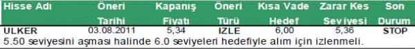Günün önerilen hisseleri