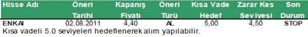Günün önerilen hisseleri