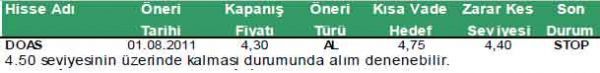 Günün önerilen hisseleri