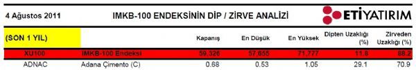 Dibine ve zirvesine yakın hisseler