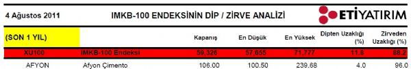 Dibine ve zirvesine yakın hisseler