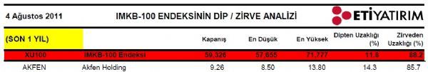 Dibine ve zirvesine yakın hisseler