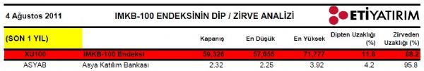 Dibine ve zirvesine yakın hisseler
