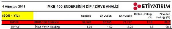 Dibine ve zirvesine yakın hisseler
