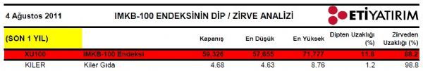 Dibine ve zirvesine yakın hisseler