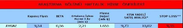 Haftanın önerilen hisseleri