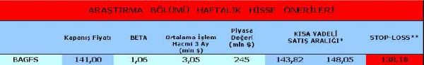 Haftanın önerilen hisseleri