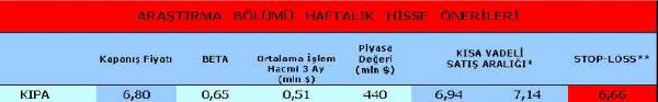 Haftanın önerilen hisseleri