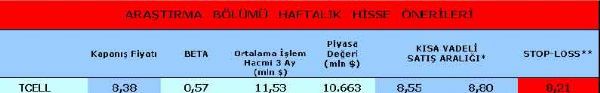 Haftanın önerilen hisseleri