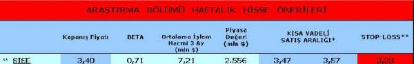 Haftanın önerilen hisseleri