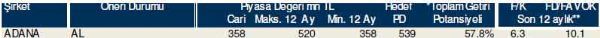 Dev hisse analizi