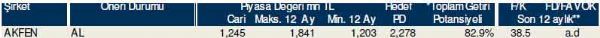 Dev hisse analizi