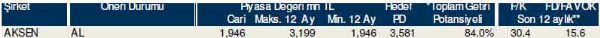 Dev hisse analizi