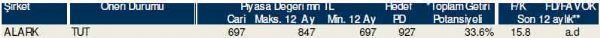 Dev hisse analizi
