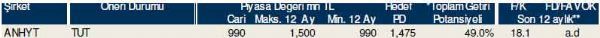 Dev hisse analizi