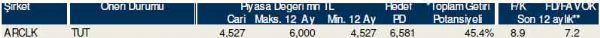 Dev hisse analizi
