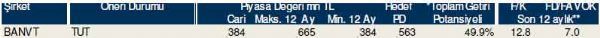 Dev hisse analizi